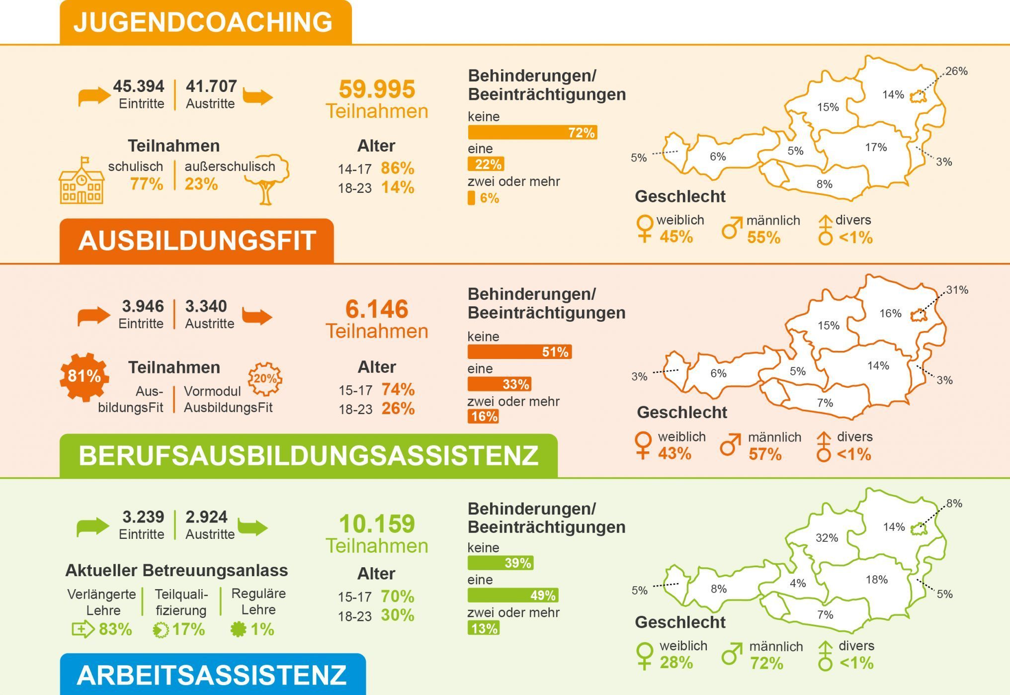 Ausschnitt NEBA-Datasheet