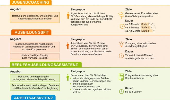 Bild Auschnitt von Informations Sheet
