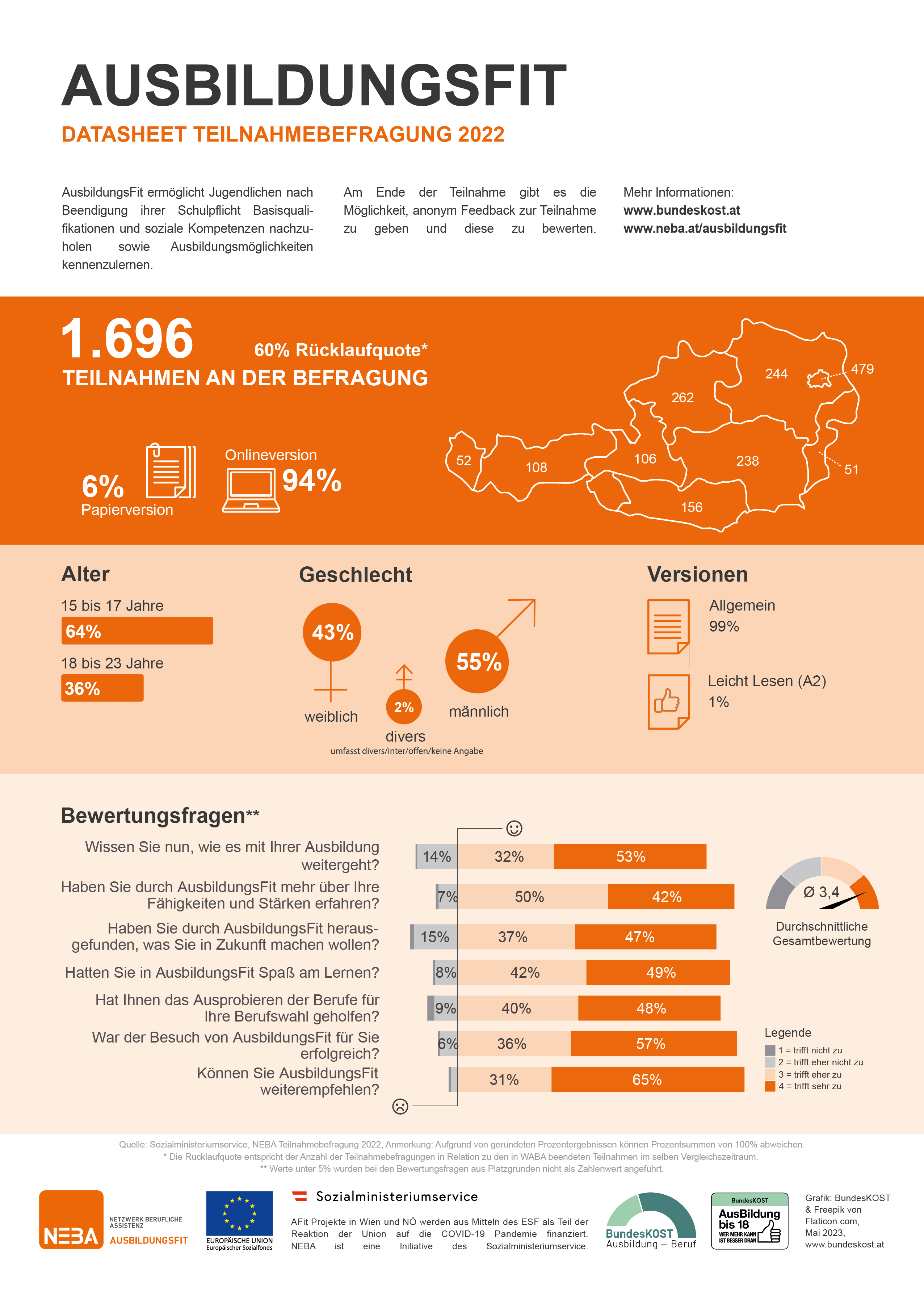 Darstellung Ergebnisse der Teilnahmebefragung am Beispiel AusbildungsFit (PDF)