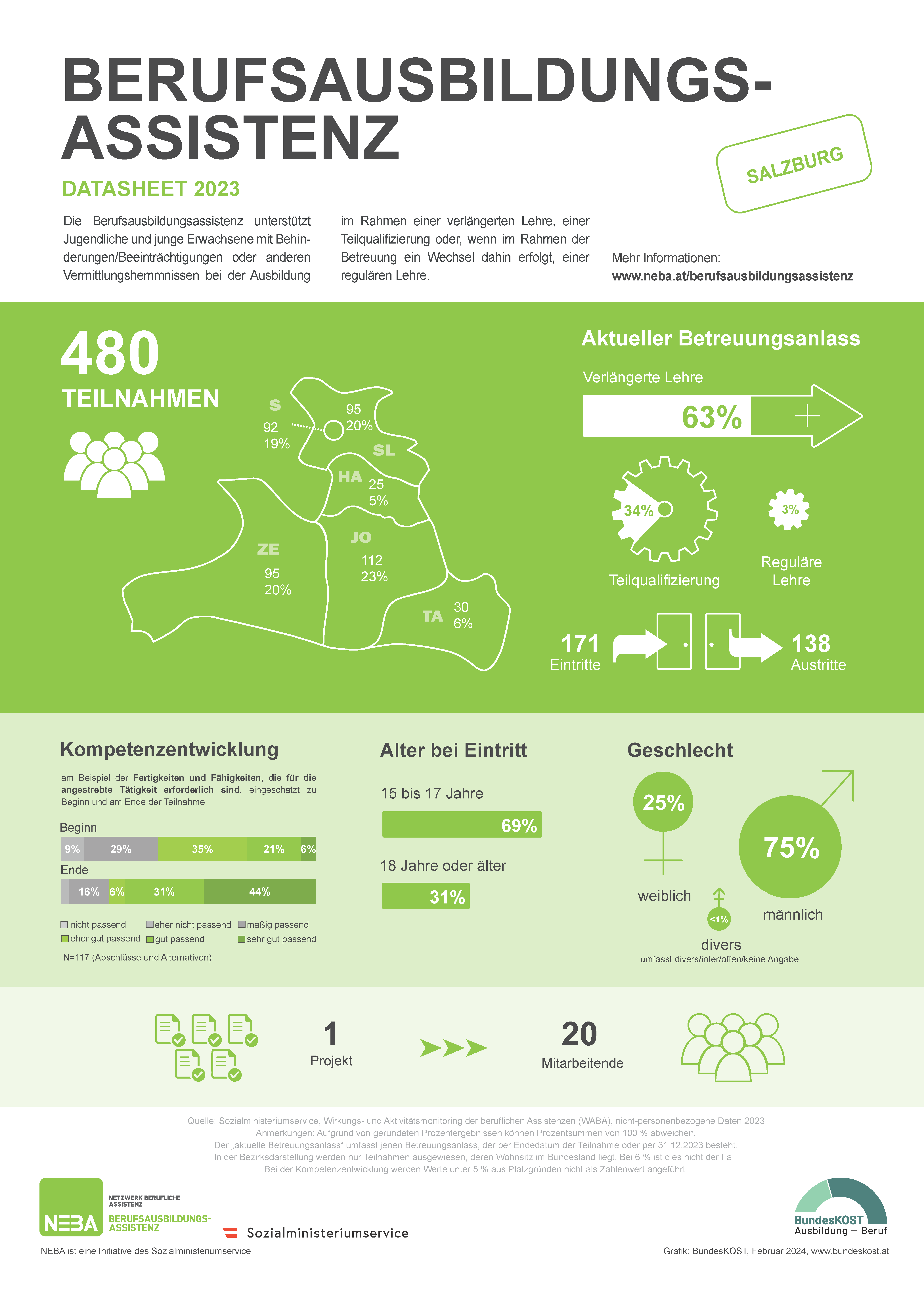 Darstellung zentraler Daten der Berufsausbildungsassistenz 2023 (PDF)