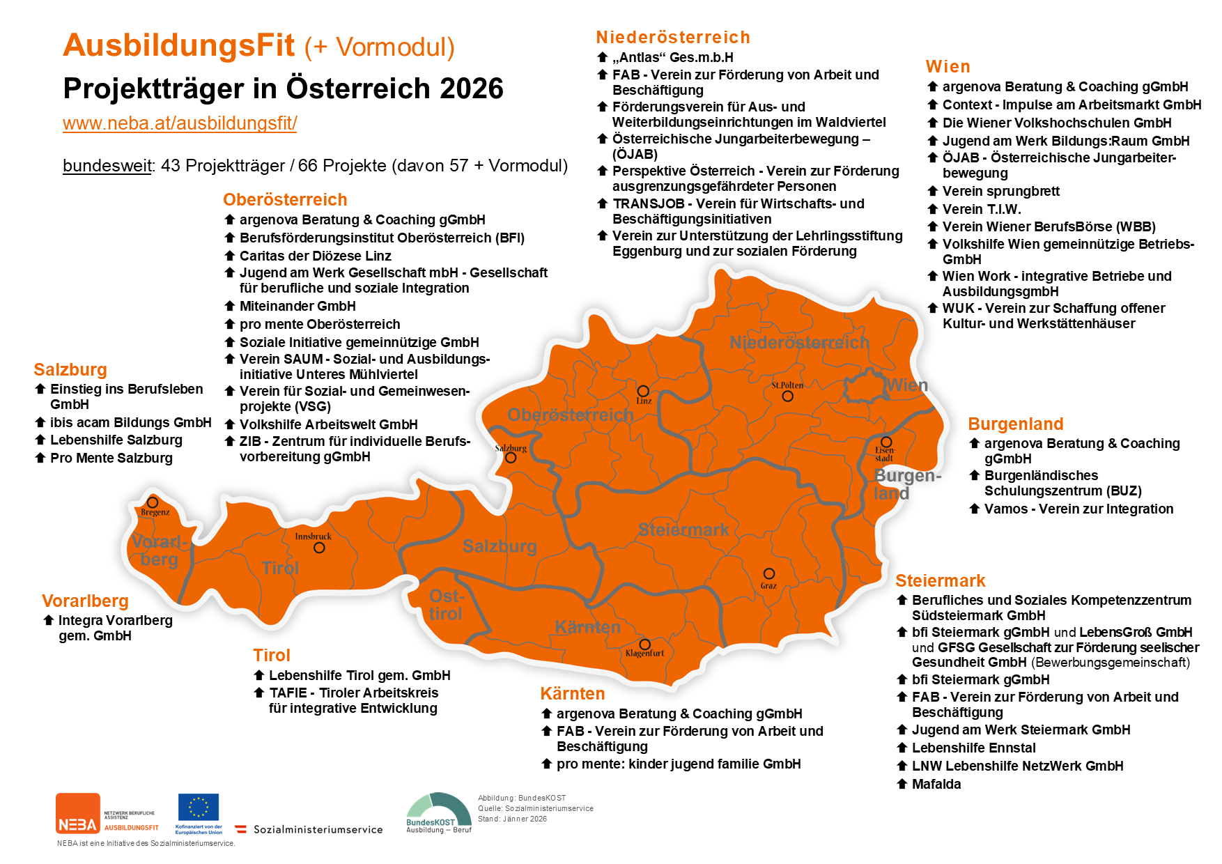 Karte von Österreich mit AusbildungsFit Projekten, siehe auch barrierefreie Textversion AusbildungsFit Projektträger 2026 (PDF)