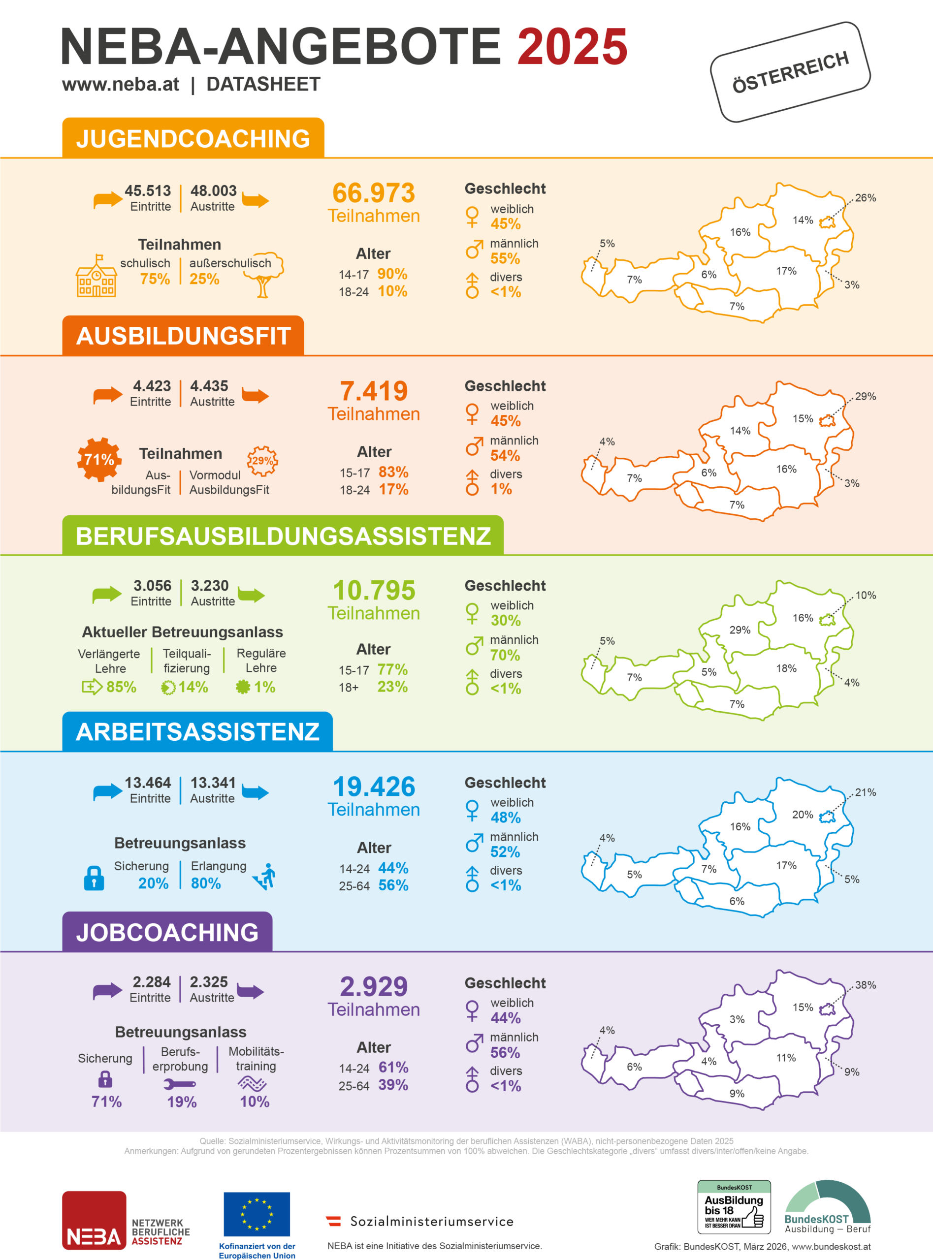 Zu NEBA-Angebote Gesamtsheet 2024