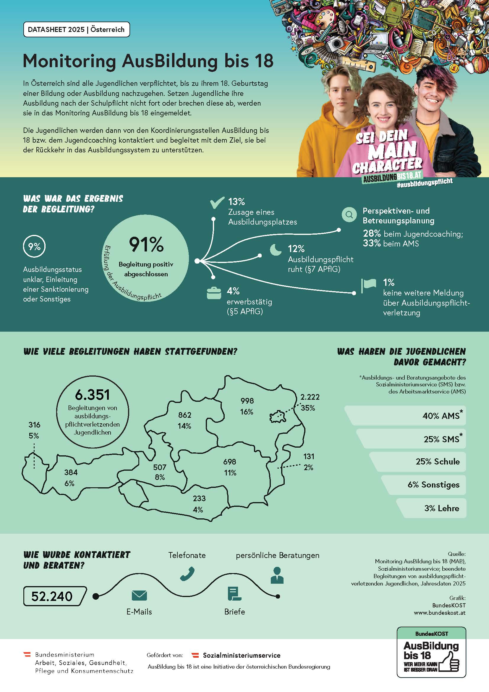 Datasheet 2025 Österreich
Monitoring AusBildung bis 18 (PDF)